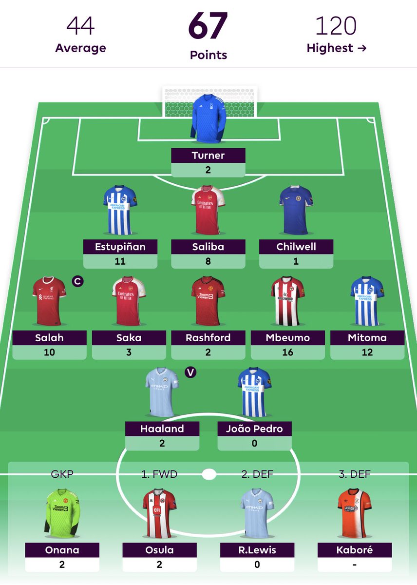 EGDEL FPL 🇬🇮📱⚽️ tweet media