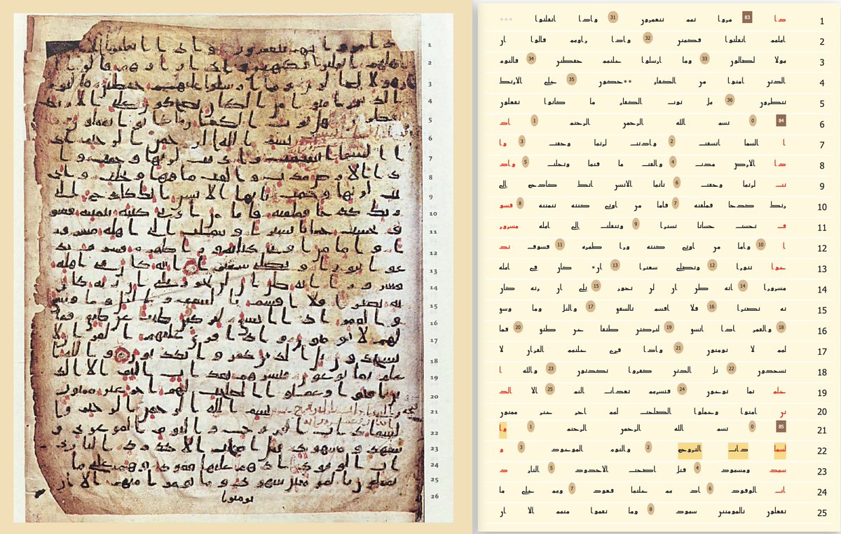 Elktbnet_Eng's tweet photo. The Mushaf dated between 660-770 AD and exhibited in the Berlin State Library (Staatsbibliothek zu Berlin) with the code Wetzstein II 1913/Ahlwardt-305 has been completed and uploaded to our website. God bless our volunteers.

To review: https://t.co/vFrqvOJ62s https://t.co/8UoskbcV7Q
