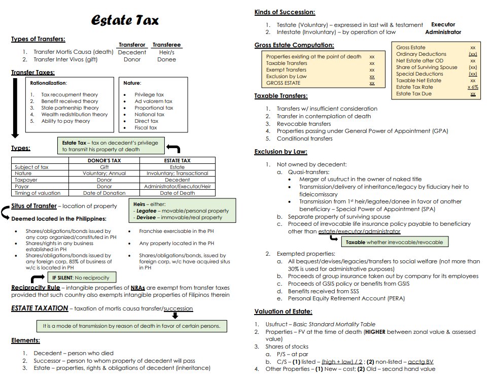 abccpaoct23's tweet image. TAX - Transfer Taxation (Estate &amp;amp; Donor&apos;s Tax) 📝

Reference: REO&apos;s HOs, Sir Rex&apos;s discussion, and Sir Brad&apos;s taxation g-sheets