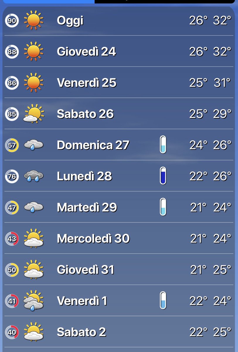 domenica sarà una bellissima giornata. fanculo estate.