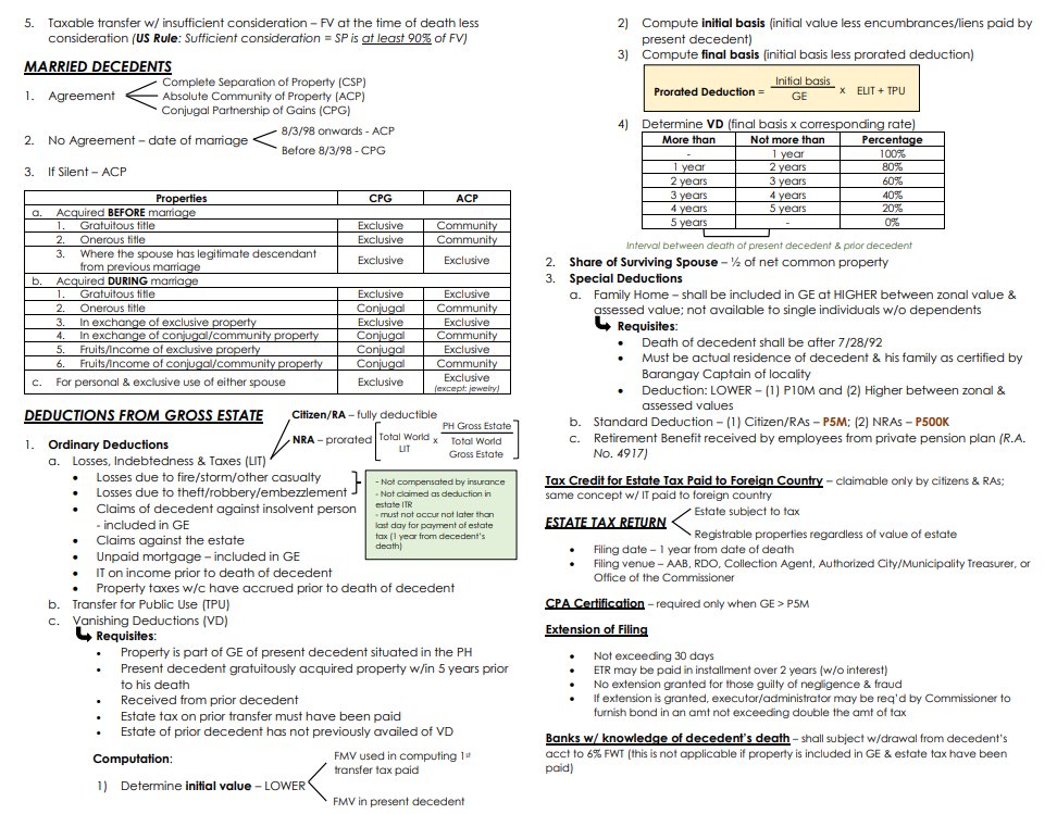 abccpaoct23's tweet image. TAX - Transfer Taxation (Estate &amp;amp; Donor&apos;s Tax) 📝

Reference: REO&apos;s HOs, Sir Rex&apos;s discussion, and Sir Brad&apos;s taxation g-sheets