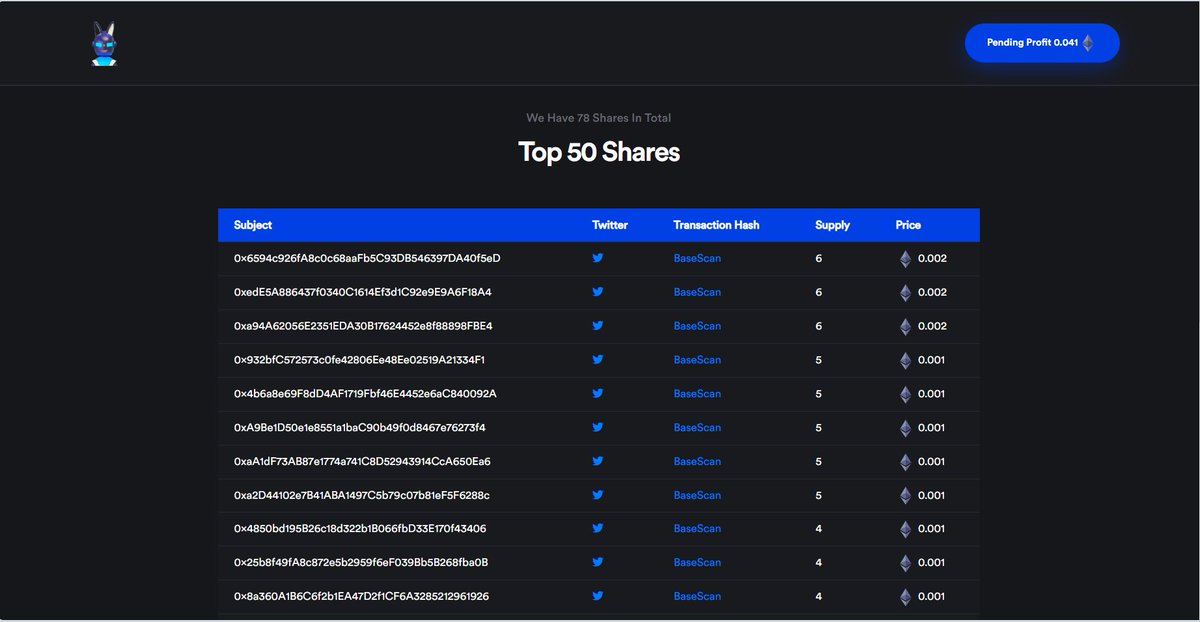 FriendBot_Tech's tweet image. You will now be able to see which twitter address the Bot has bought shares in our telegram bot and on our website. We have also developed different methods to protect the bot from fake accounts. FriendTech Bot v2 is very soon.

$BASE #base #BaseChain #FRIENDTECH