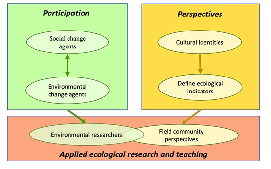 ICBJournal@sicb.org tweet media