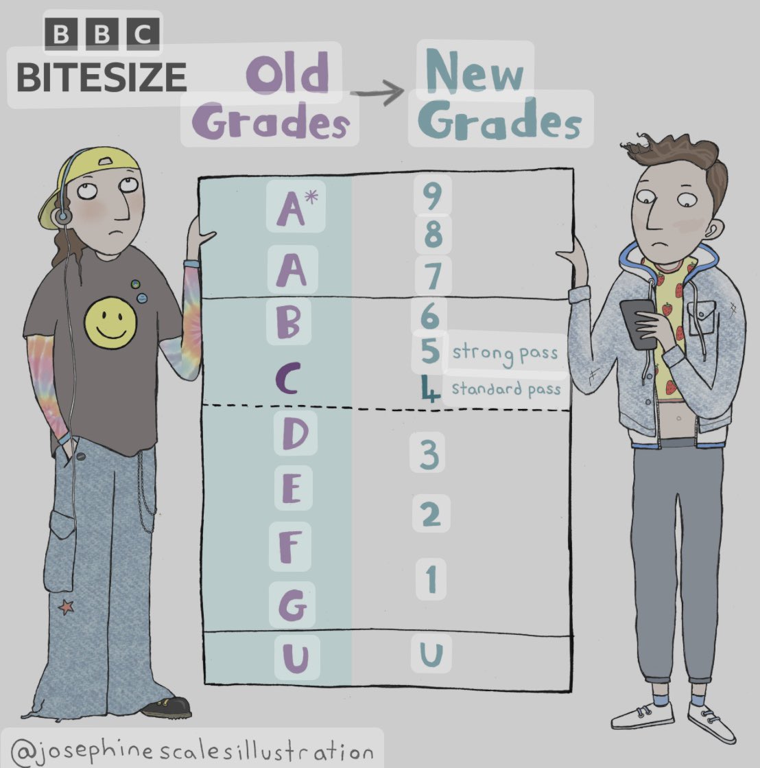 Good luck to all of our #year11  #gcse #resultsday tomorrow 🍀🍀🍀

If you need any support with post-16 pathways please contact the virtual school on 01223 699883 or virtualschool@cambridgeshire.gov.uk