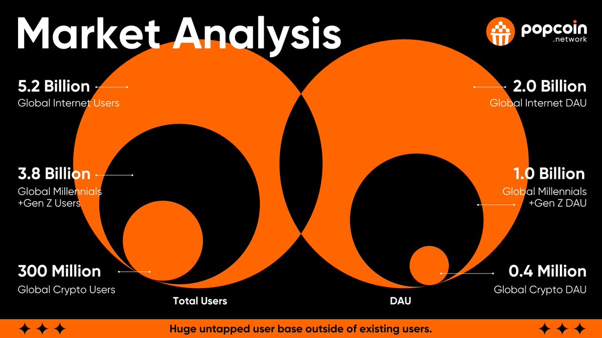Popcoin Network tweet media