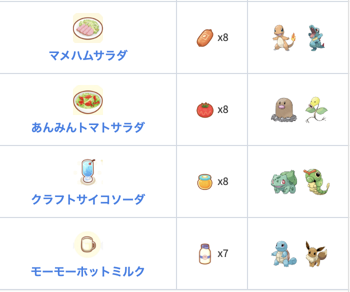 pokemon_game8's tweet photo. 【ポケモンスリープ攻略】
食材不足に困ってませんか😭

攻略班も困っているので節約レシピをまとめておきました！🍎

集め方はもちろん無駄遣いを減らすためにも仕様を理解しておきましょう🍲

◯料理を作る時に気をつけること
・料理は「選んで作る」
使う食材の量を調節🥔
└おまかせだと全て使ってしまう

・少ない材料で料理を作る
└食材を集めるポケモンをまとめ📝

🔽詳細はコチラ！
https://t.co/saGHfv9FG8

#ポケモンスリープ