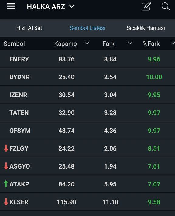 #halkaarz #baydnr #ENERY #bist100 #BIST30 #thyao