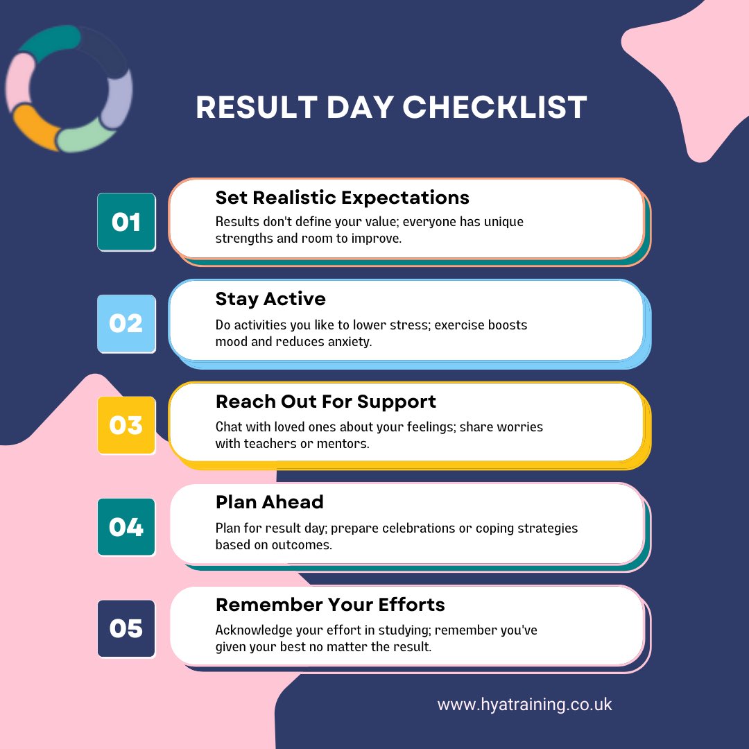 Embrace the upcoming GCSE result day with grace. Remember, your worth goes beyond numbers. 💪✨ Celebrate your strengths, care for yourself, and cherish the journey. 🌈📚 #YouAreMoreThanGrades #GCSE2023 #Resultday #hyatraining #hullc
