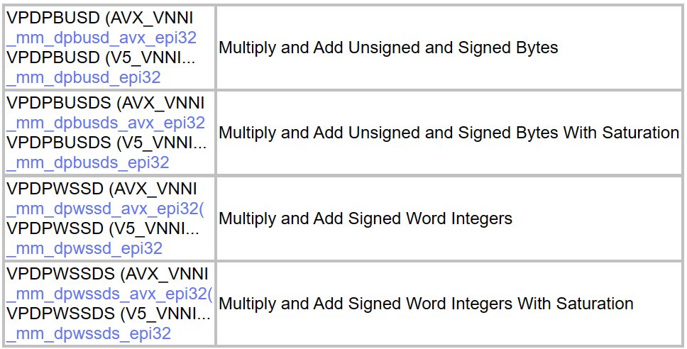 InstLatX64's tweet photo. The great #AVX512 resource
https://t.co/yOrubv5wCT
was refreshed with the post-SKX levels (AES and CLMUL figure for now):
#AVX512_VBMI #AVX512_IFMA #AVX512_VPOPCNTDQ
#AVX512_VNNI #AVX512_VBMI2 #AVX512_BITALG
#VPCLMULQDQ #GFNI #VAES #AVX512_BF16
#AVX512_VP2INTERSECT #AVX512_FP16 https://t.co/SYF86KZ91n