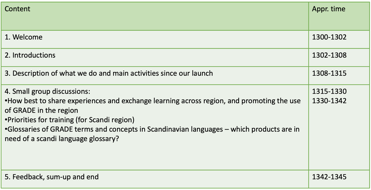 Nordic_GRADEnet (@nordic_gradenet) on Twitter photo For those attending the <a href="/cochranecollab/">Cochrane</a> Colloquium in London, here the agenda for the Scandinavian GRADE Network meeting, on 4th September.
events.cochrane.org/colloquium-202…
#CochraneLondon <a href="/GRADE_WG/">GRADE Working Group</a> <a href="/schunemann_mac/">Holger Schünemann</a> <a href="/GuyattGH/">Gordon H. Guyatt</a> For those attending the <a href="/cochranecollab/">Cochrane</a> Colloquium in London, here the agenda for the Scandinavian GRADE Network meeting, on 4th September.
events.cochrane.org/colloquium-202…
#CochraneLondon <a href="/GRADE_WG/">GRADE Working Group</a> <a href="/schunemann_mac/">Holger Schünemann</a> <a href="/GuyattGH/">Gordon H. Guyatt</a>
