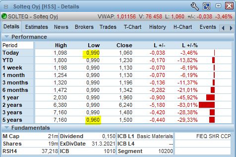 AcumenFutures's tweet image. #SOLTEQ