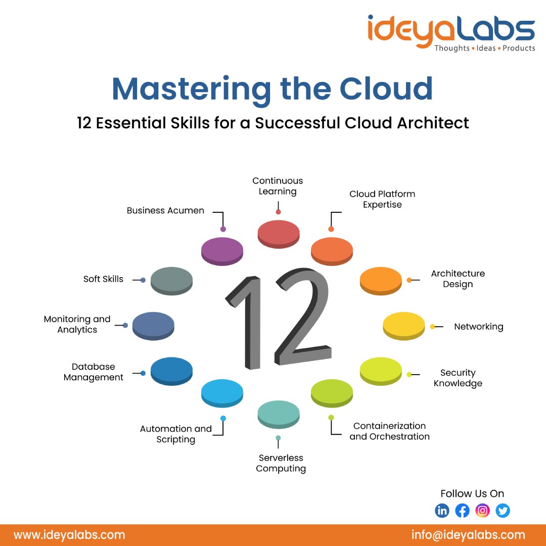 Do you want to become a #cloudarchitect? Learn 12 essential skills for a successful #cloudarchitecture. #ideyaLabs #Cloudengineer #ContainerizationSkills #Clouddeveloper #ServerlessArchitecture #cloud @sallyeaves @Nicochan33 @antgrasso @cyber_spanish @Lance_Edelman @FmFrancoise