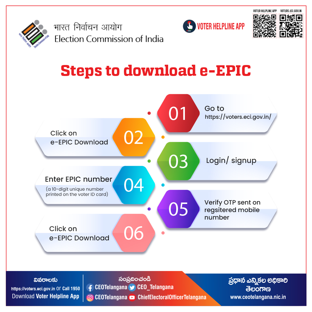 Downloading your e-EPIC (Electoral Photo Identity Card) has never been easier. Ensure your participation in the democratic process by following these simple steps to secure your digital voter ID.

#ceotelangana #ecisveep