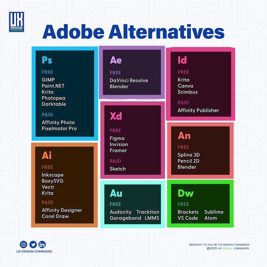 ux_thrive's tweet photo. Here are different Adobe Alternatives..
#uxdesign #uidesign #uiuxtools #designtool #adobe #uxdesignmastery #uxdesigncommunity #uxdesigncomrades https://t.co/UdoD0RGpl6