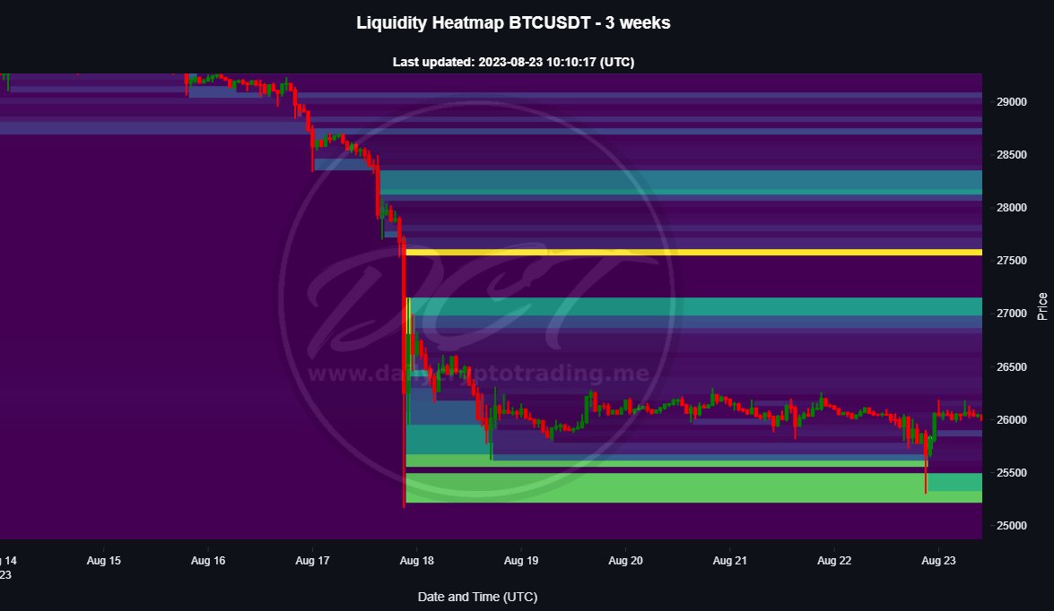 Trader1andy's tweet image. Giveaway: 1-month subscription to 1 person

Participating is easy! Simply comment and retweet this post. Will select a winner within 24 hours. Good luck!

For a 3 day trial Join discord - then write !DCTtrial
discord.gg/CYhUxnDw