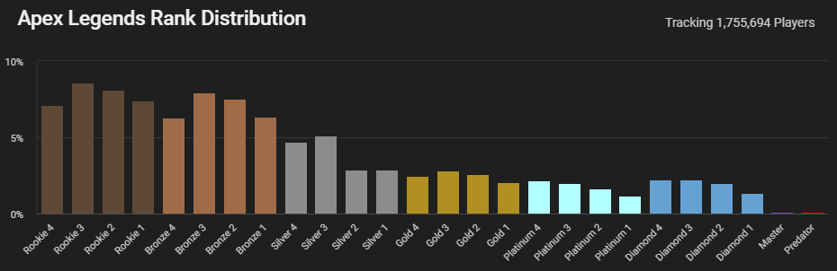 yall think this season is better for ranked?