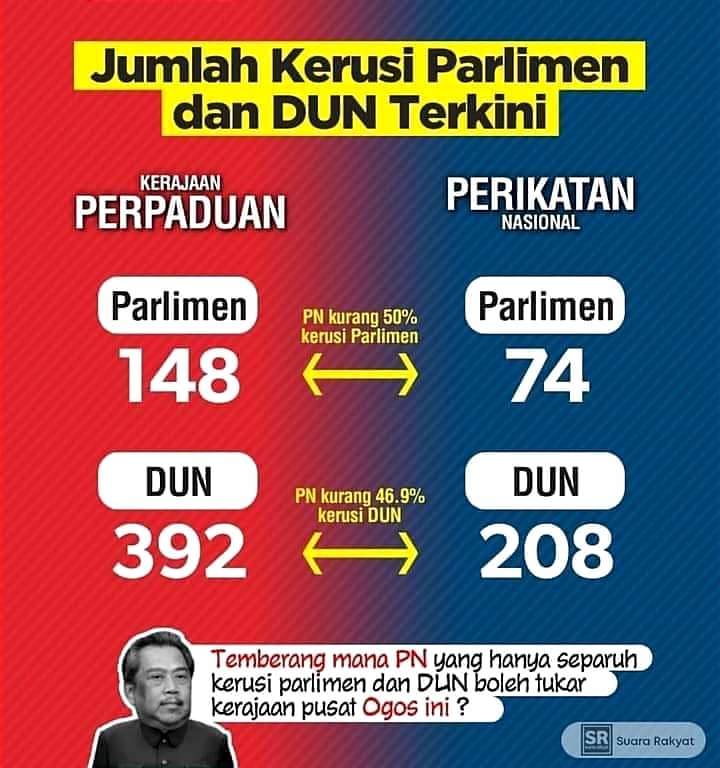 Ramai walaun kena temberang?

#PMX
#MalaysiaMADANI
#KerajaanPerpaduan
#EkonomiMADANI
@anwaribrahim
#abah
#abahcow
#walaun
#PNBest
#PerikatanNasional