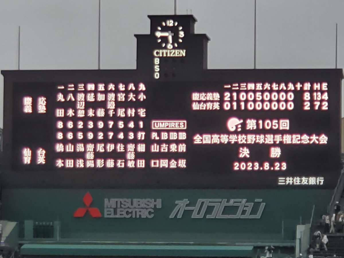 tomo2001_1024's tweet photo. 大会14日目　決勝
慶応が107年ぶりに2回目の優勝！
慶応が1回に丸田君が決勝では史上初の先頭打者HRで先制。その後1点差まで詰められも5回に福井君、代打安達君、八木君などのタイムリーで一気に5点。エース小宅君はリリーフで登板し無失点。センバツで負けた仙台育英相手に見事にリベンジ成功。 https://t.co/B51eJoKtwV