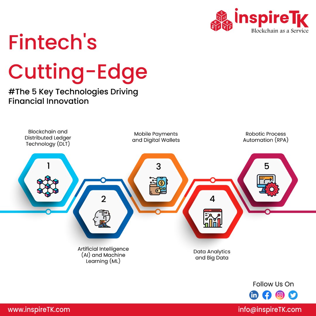 inspire_tk21's tweet photo. 5 #FintechTrends for reshaping financial services. #inspireTK #MobileBanking #Blockchain #Neobanks #RoboAdvisors #OpenBanking #DigitalPayments #Fintech #BlockchainPayments @antgrasso @Damien_CABADI @chidambara09 @andy_fitze @Damien_CABADI @bimedotcom @mvollmer1 @Nicochan33 #iBaas https://t.co/gfUGlwu69R