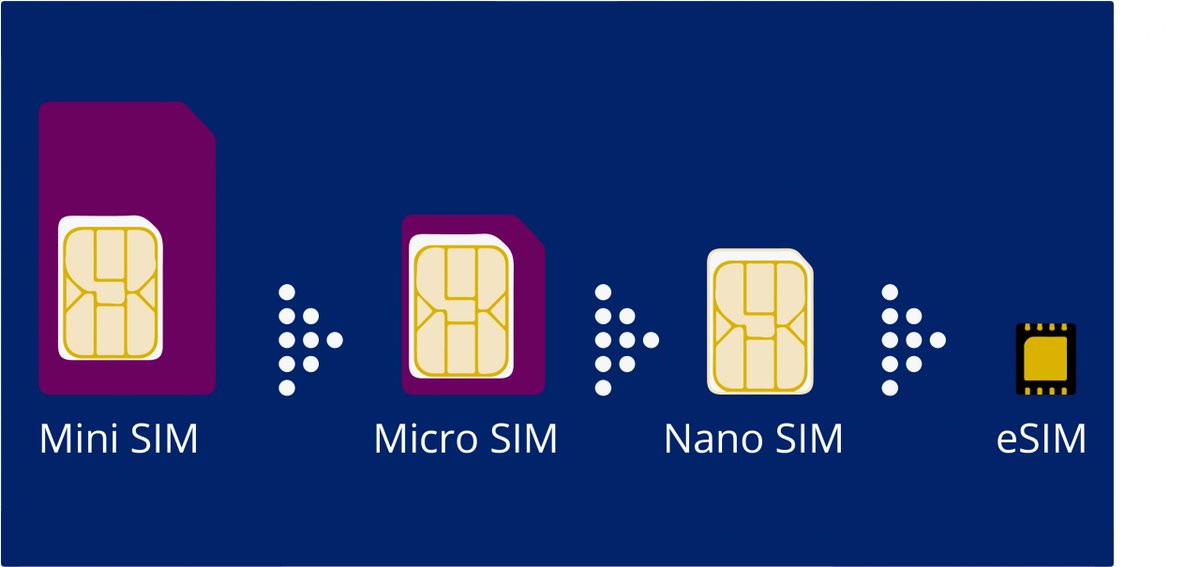 0xrootRE's tweet photo. Nice talk from Harald Welte  @LaF0rge   Demystifying eSIM Technology  https://t.co/IIsxYh4BD6 https://t.co/D61zPpbxgj
