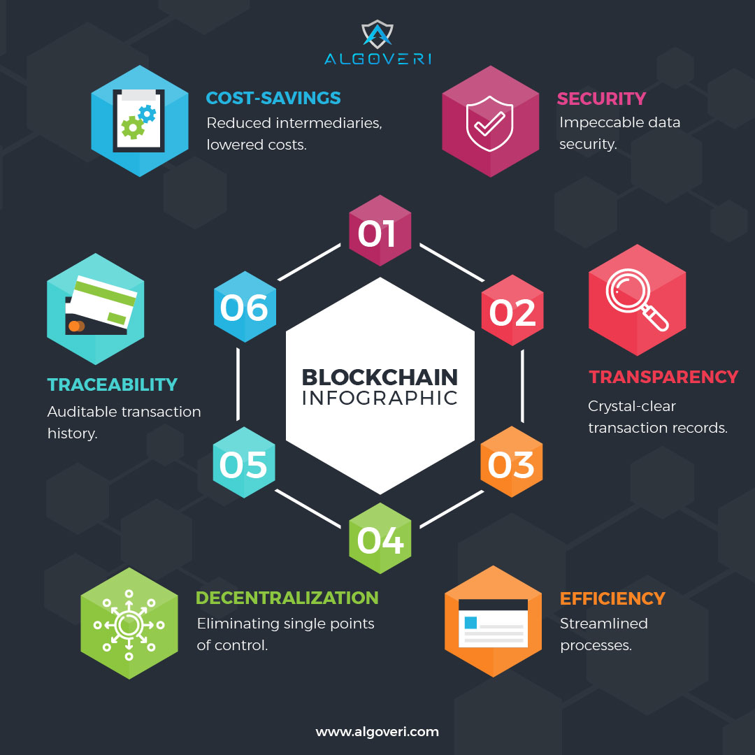 algoveri's tweet image. 𝘼𝙙𝙫𝙖𝙣𝙩𝙖𝙜𝙚𝙨 𝙤𝙛 𝘽𝙡𝙤𝙘𝙠𝙘𝙝𝙖𝙞𝙣📈
𝘜𝘯𝘭𝘰𝘤𝘬𝘪𝘯𝘨 𝘵𝘩𝘦 𝘱𝘰𝘵𝘦𝘯𝘵𝘪𝘢𝘭 𝘰𝘧 𝘵𝘩𝘦 𝘥𝘪𝘨𝘪𝘵𝘢𝘭 𝘧𝘶𝘵𝘶𝘳𝘦.
______
#BlockchainAdvantages #DigitalInnovation