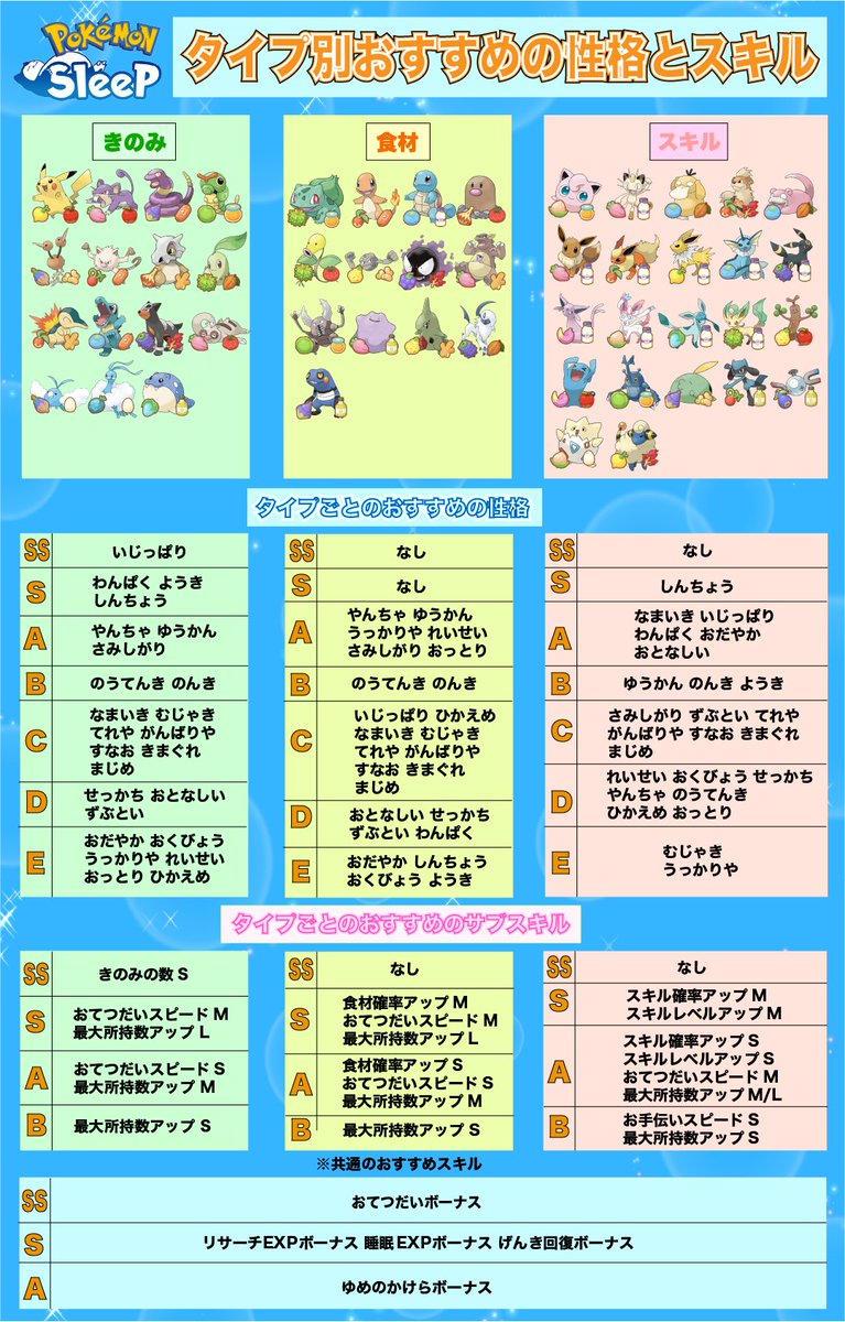 性格 補正 ポケモン