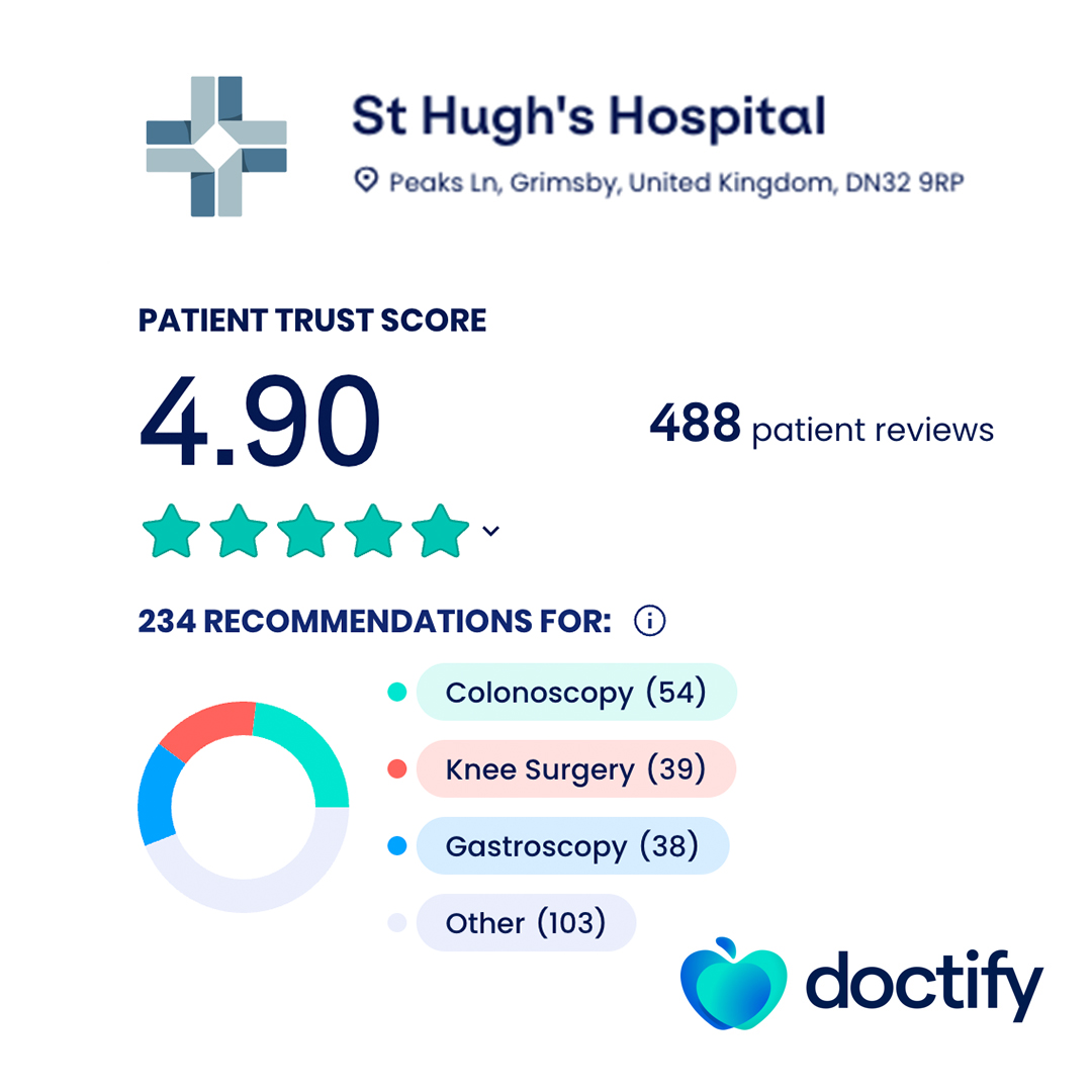 HMTStHughs's tweet image. @doctifyuk helps provide verified feedback for specialists, dentists, hospitals and care homes. We work hard to maintain our high standards, you can read our latest feedback here 
doctify.com/uk/practice/st…  

#doctify #patientfeedback #hospitalcare #choosesthughs