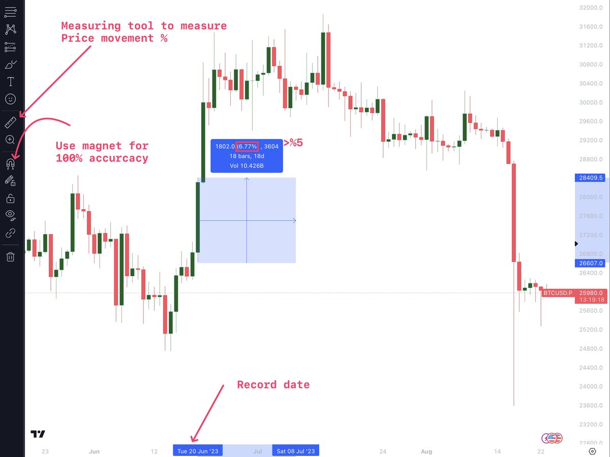 A SIMPLE METHOD ON COLLECTING DATA FOR TRADING Thread From Exotick a-simple-method-on-collecting-data-for-trading-thread-from-exotick