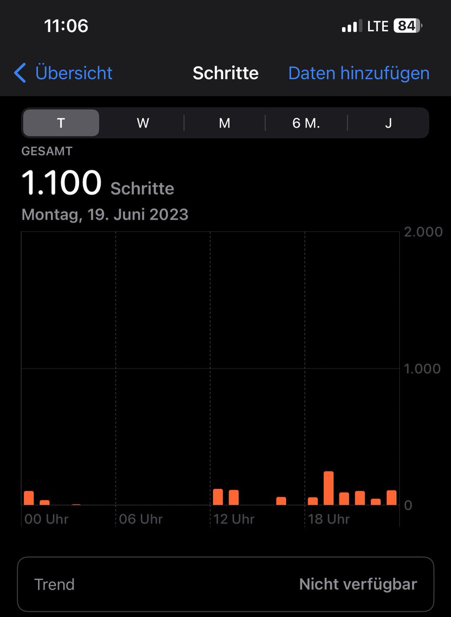 Das war einer der anstrengendsten Tage
