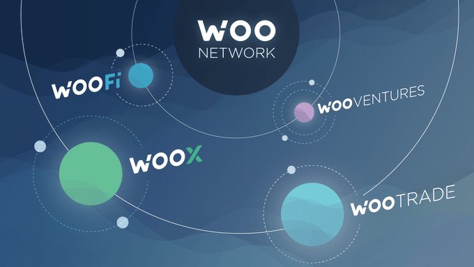 FadelKola's tweet photo. 2/
@WOONetworkFR est un projet 3 en 1 qui permet aux trader d’avoir un accès à :
👉🏾une plateforme d’échange centralisée @_WOO_X 
👉🏾une plateforme pour le trading @Wootrade 
👉🏾une plateforme DeFi @_WOOFi 
Génial n’est-ce pas ?🤩 https://t.co/xh8HEyPbT9