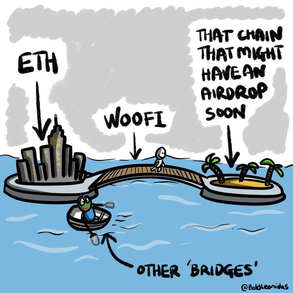FadelKola's tweet photo. 9/ 
En utilisant @_WOOFi non seulement les frais sont bas mais également tu t’offres la possibilité d’être éligible aux potentiels AirDrop surtout @zksync qui approche à grand pas. 
#woonetwork #WOOX #WOOFI https://t.co/ZJ9bXDhSyH