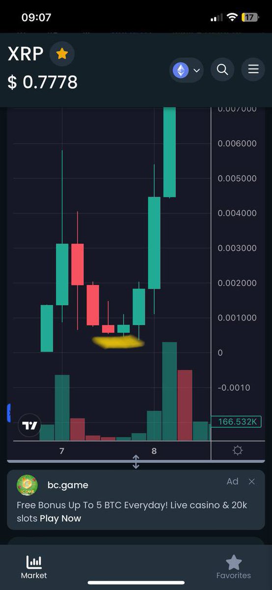 kingzurak's tweet photo. #BabyXrp @BabyxrpEth is about to go crazy. Has similar chart with $XRP #HPOP8I . Huge marketing push coming. 

#Chandrayaan3Landing #MoonLanding #gamescom2023 
#Bitgert  $SHIA #NFTKid Lucy #SalesforceAI #Forextrading 0.12 ETH #BRICS #Binance $CUMINU #XAUUSD JP MORGAN  #Apple https://t.co/cmh3ag4m6E