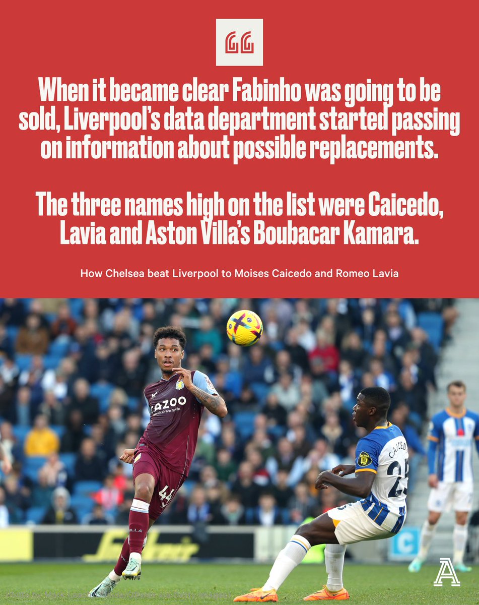 TheAthleticFC's tweet photo. Moises Caicedo snubbed Liverpool to join Chelsea for a British record fee of £115million ($146.3m).
To make matters worse, #CFC signed Romeo Lavia a few days later.
This is the tale of Chelsea and Liverpool’s pursuit of the same midfielders.
➡️ https://t.co/GGfCkKc2ie https://t.co/u0MtvsZJov