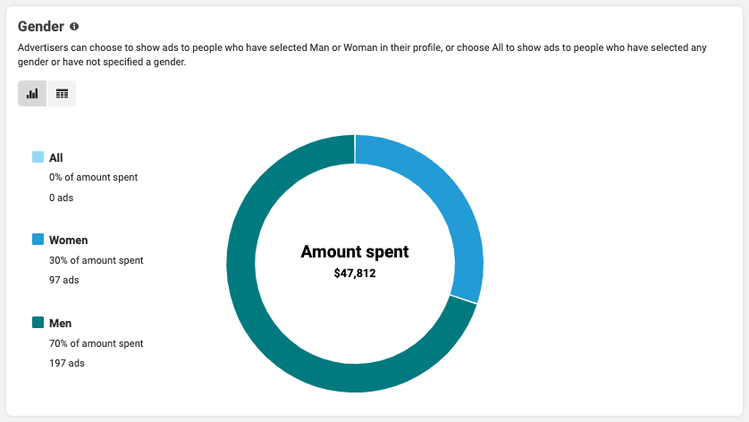 Who Targets Me tweet media