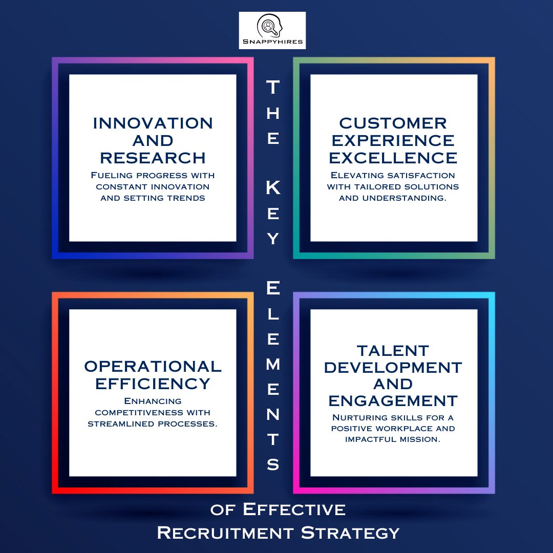 snappyhires's tweet photo. Guiding Success: Four Pillars Fueling Excellence in Every Endeavor. 🔥🏆 

Contact us at info@snappyhires.com
Visit https://t.co/lI0NIWGZg0 

#Recruitmentpillars #GuidingPillars #SuccessFactors https://t.co/o77yVlUaRh