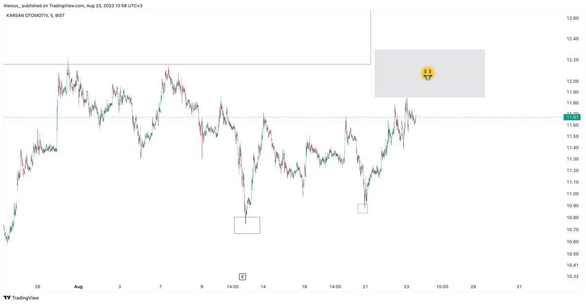 beyazcj_'s tweet image. Giriş, gelişme ve sonuç..

#KARSN #KARSAN