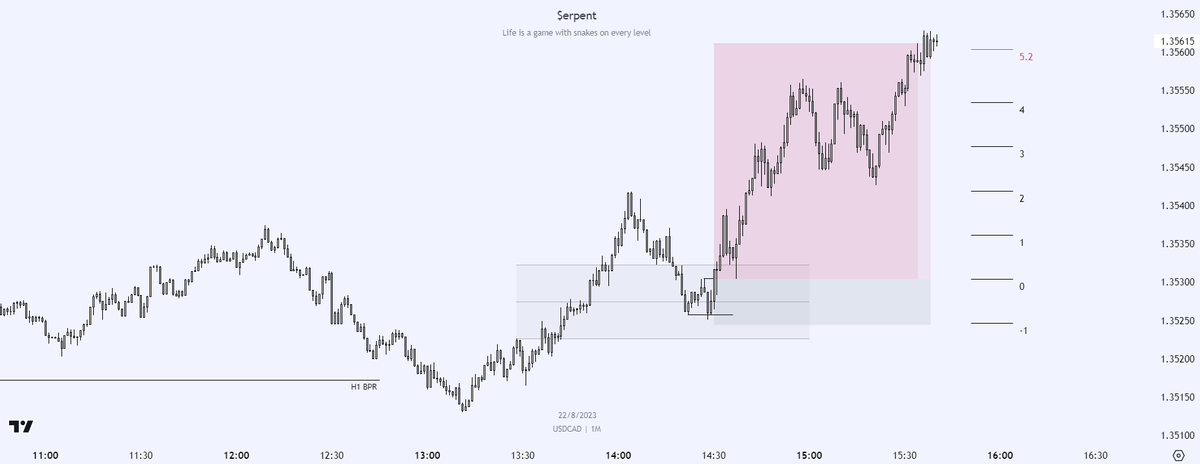 Repeated again on $USDCAD during NYKZ. Locked in for the final third of the year.