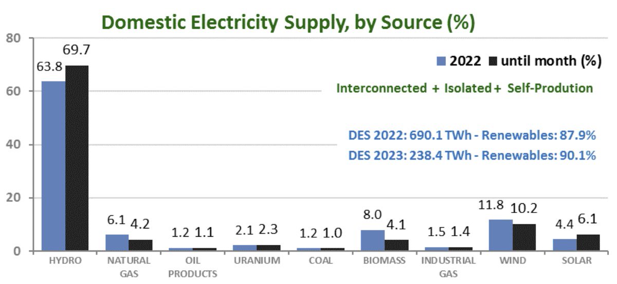 Hamilton Varela tweet media