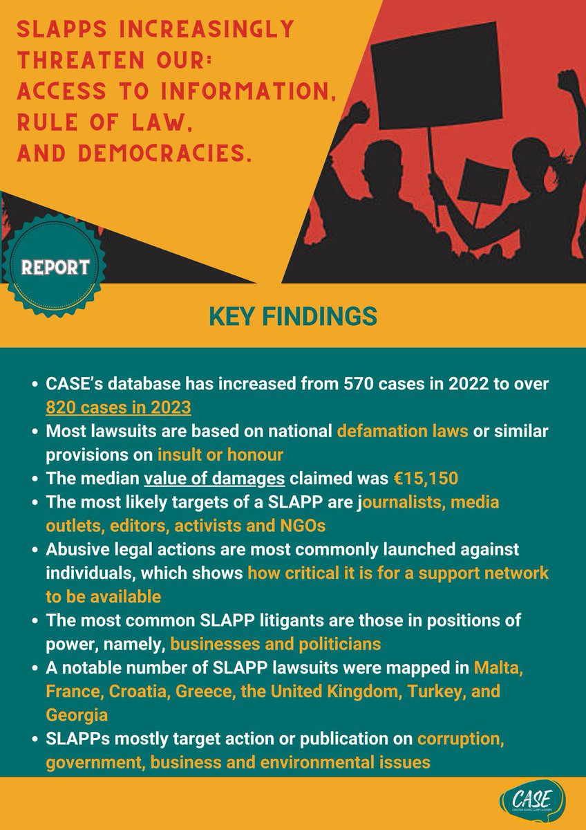 According to a <a href="/CASECoalition/">The CASE</a> report, Georgia has been identified as a country with a particularly alarming number of lawsuits classified as SLAPPs

the-case.eu/latest/how-sla…