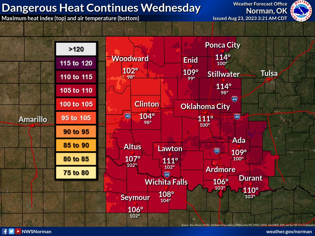 NWSNorman's tweet photo. 29 of the last 31 days have had temperatures above 100 degrees at #WichitaFalls.  Today will be another one. Be careful and take care of yourself today. https://t.co/8C7rYwWFJb