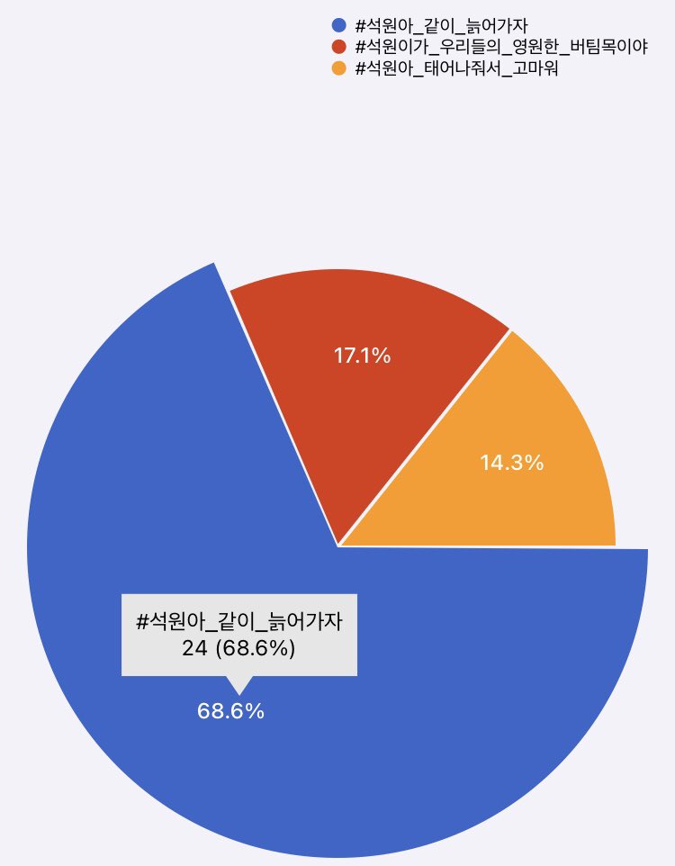 싸이퍼 # tweet media