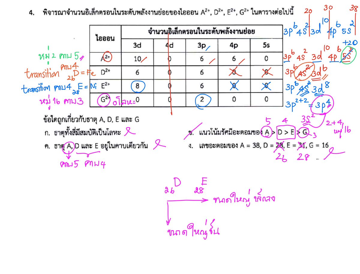 candychem8's tweet image. เฉลยข้อสอบ #สอวนเคมี 2565 #สอวน #dek67