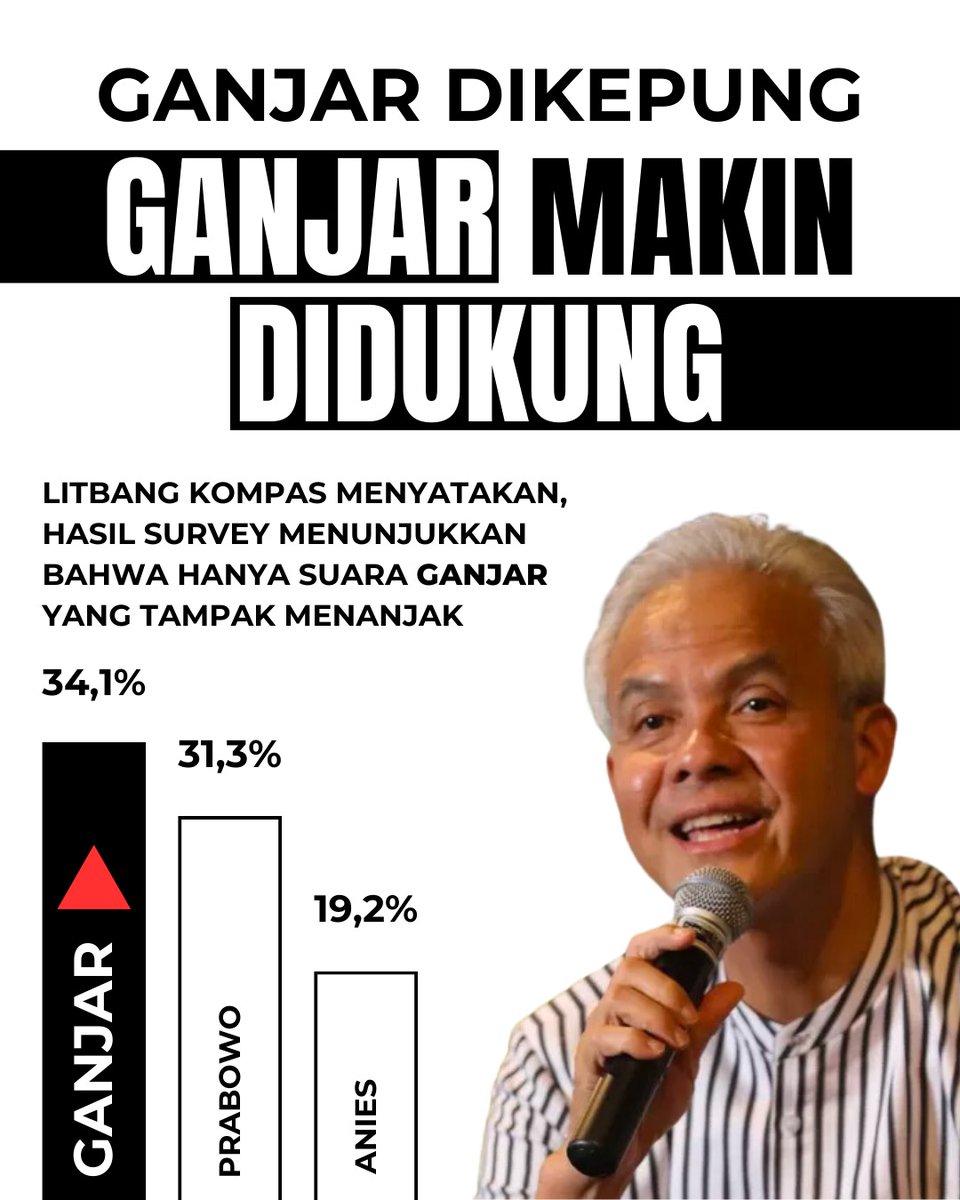 AryoPandego's tweet photo. #ganjarpresiden2024 
#ganjaruntukindonesia 
#GanjarPenuhPrestasi 
#ganjarpranowo
#GanjarPresiden2024 
#ganjarmenangtotal 
#GanjarPresiden2024 
#paktelur https://t.co/lwxvdF7ELf