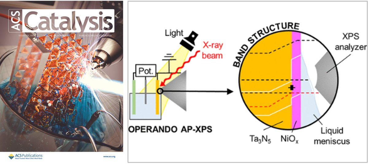 SolOPP_'s tweet photo. SolOPP  has a new publication in @ACSCatalysis on "Interrogation of the Interfacial Energetics at a Tantalum Nitride/Electrolyte Heterojunction during Photoelectrochemical Water Splitting by Operando Ambient Pressure X-ray Photoelectron Spectroscopy"

https://t.co/5Ux2ZdJ5DA https://t.co/Gz5596lEte