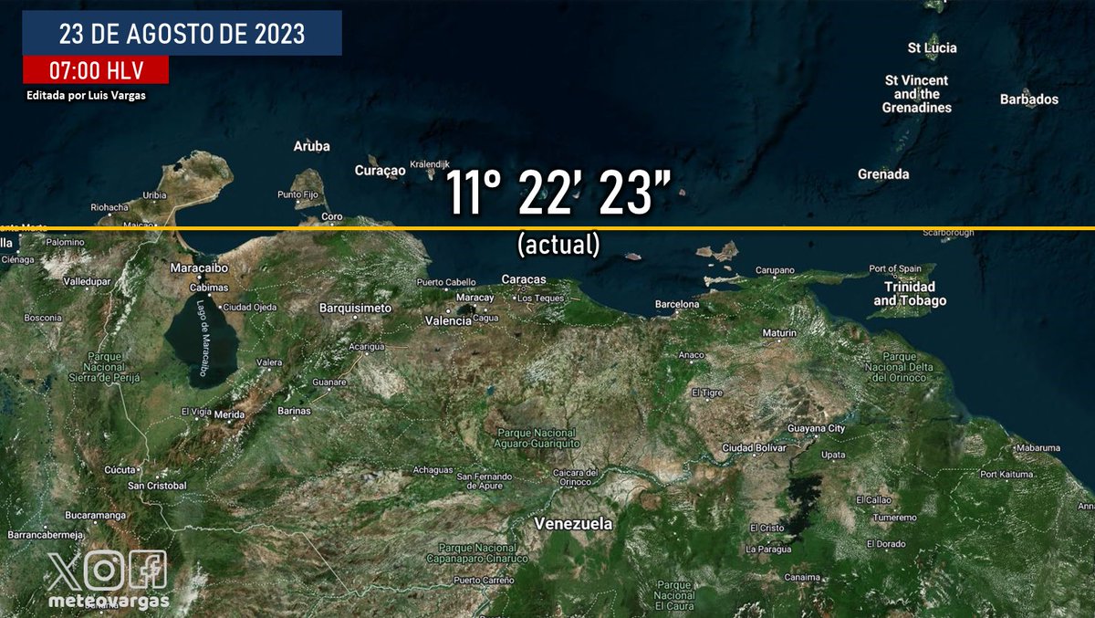 #23Ago Hoy la declinación solar en los 11°22'23" N incidiendo perpendicularmente sobre la Guajira y la capital falconiana, localidad que ostenta la temperatura máxima absoluta medida en Venezuela en termómetros protegidos de la radiación directa, con 43.6 °C el 29 de abril de