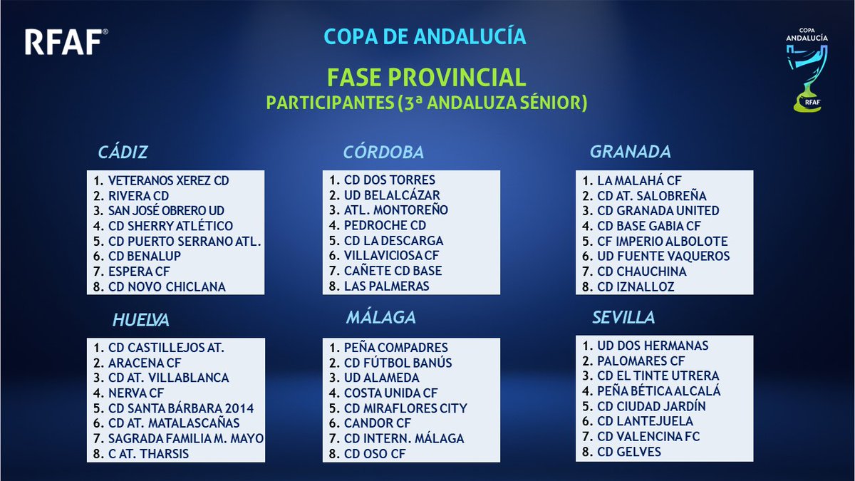RFAF's tweet photo. 🎯RESULTADO #SorteoRFAF
⚽️Fútbol Masculino
⚔️Primera Fase Temp. 23/24
✅Participan por primera vez clubes de Segunda y Tercera Andaluza, junto a los de Primera.
✅El premio es jugar la #CopadelRey
Sorteo en #RFAFtv🔽
https://t.co/OsNt84OHrk
Aquí tienes el resultado del sorteo 🔽