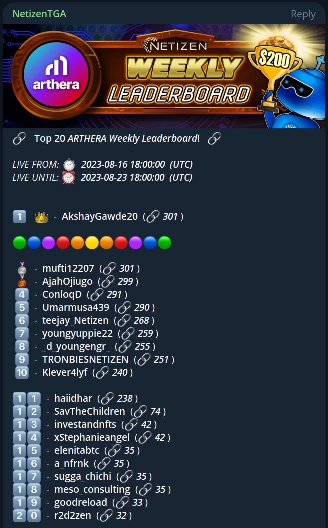 Arthera Weekly Raid is ending tomorrow! ⏰ 

Big changes in the past 24 hours on the Top 20 Raid Leaderboard. 

The community energy is 🔥 Are you ready for the final push? #dontbelate on <a href="/artherachain/">Arthera Chain</a>