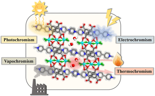 bhkenlo's tweet photo. Multi-Stimuli-Responsive Chromic Behaviors of an All–in–One Viologen-Based Cd(II) Complex | Inorganic Chemistry https://t.co/pN4W99EWQE Li, Zang, and co-workers @InorgChem #cadmium #viologen #chromic #multistimuli #chromic https://t.co/cmJ7JN7ctK