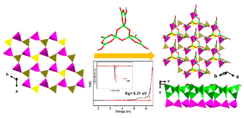 bhkenlo's tweet photo. Na1.5Cs0.5[Al{BO3}{B9O15(OH)3}1/3]: An Acentric Layered Aluminoborate with Nonlinear-Optical Properties | Inorganic Chemistry https://t.co/iUtACO5t9o Chen and Yang @InorgChem #aluminoborate #acentric #deepUV #NLO #ABO https://t.co/CQWzRLSaD0