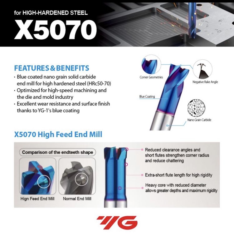ITSsupply's tweet photo. YG-1 X5070 end mill is a blu-coated high-performance solid carbide end mill for high-hardened steel HRc50~70. The improved corner radius decreases tool damage and chattering.
@YG1worldwide https://t.co/N5cG4G4Uog